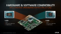AMD Ryzen Embedded R1000: Komplett neuer Dual-Core-Die mit Vega-iGPU (9)