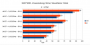 Benchmark mittlere Details
