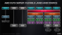 AMD-Präsentation zur X570-Plattform (10)
