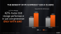 AMD-Präsentation zur X570-Plattform (14)