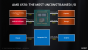 AMD-Präsentation zur X570-Plattform (19)