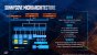 <strong>Intel Ice Lake: 10-nm-Prozessoren mit 18 Prozent mehr IPC</strong> (9)