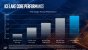<strong>Intel Ice Lake: 10-nm-Prozessoren mit 18 Prozent mehr IPC</strong> (13)