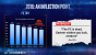 Intel Tiger Lake: 2020 mit starker Xe-iGPU (4)