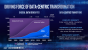 Offizielle Intel-Roadmap: 7 nm geht 2021 mit GPGPU an den Start (4)