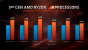 AMD-Präsentation zu Ryzen 3000 mit Benchmarks (23)