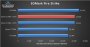 <strong>Ryzen 3000: Diverse Benchmarks auch aus Spielen und mit Radeon RX 5700 XT geleakt</strong> (1)