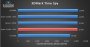 <strong>Ryzen 3000: Diverse Benchmarks auch aus Spielen und mit Radeon RX 5700 XT geleakt</strong> (2)
