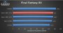 <strong>Ryzen 3000: Diverse Benchmarks auch aus Spielen und mit Radeon RX 5700 XT geleakt</strong> (5)