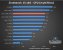 <strong>Ryzen 3000: Diverse Benchmarks auch aus Spielen und mit Radeon RX 5700 XT geleakt</strong> (7)