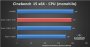 <strong>Ryzen 3000: Diverse Benchmarks auch aus Spielen und mit Radeon RX 5700 XT geleakt</strong> (8)