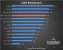 <strong>Ryzen 3000: Diverse Benchmarks auch aus Spielen und mit Radeon RX 5700 XT geleakt</strong> (9)