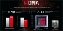 AMD Radeon RX 5700 und RX 5700 XT im Test: Erfolgreicher Angriff auf die Geforce-RTX-Phalanx (23)