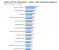 <strong>Radeon RX 5700 (XT): Benchmarks und Leistungsaufnahme geleakt, Preissenkung vermutet</strong> (7)