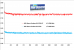 Radeon RX 5700 Radeon RX 5700 XT GPU Boost over time chart
