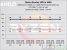 Ryzen 3000: DDR4-Skalierung mit unterschiedlichem Speichertakt und Latenzen getestet (3)
