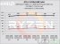Ryzen 3000: DDR4-Skalierung mit unterschiedlichem Speichertakt und Latenzen getestet (5)