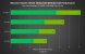 Benchmarks zu "Monster Hunter World" von Nvidia durchgeführt.