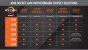 AMD X570: Ryzen-1000-Kompatibilität mit AGESA 1.0.0.4b (1)