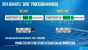 &nbsp;<strong>Intel Comet Lake: 8 neue Prozessoren vom Typ Core i 10000</strong>&nbsp; (5)