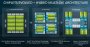 AMD Epyc: Der I/O-Chip kommt auch in Servern zum Einsatz