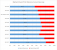 AMD und Intel: Marktanteil PCGH Extreme (Basis: Quartalsumfragen)