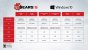 Gears 5 im Techniktest mit Benchmarks (11)
