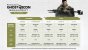 Ghost Recon Breakpoint im Benchmark-Test: 8-GiByte-Grafikkarten ächzen, Technikfreunde frohlocken (76)