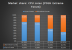 Market Share: up to 4 cores / more than 4 cores