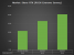 Raytracing: RTX-Marktanteil