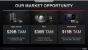 AMD Corporate Deck-September 2019 (7)