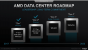 AMD Corporate Deck-September 2019 (22)