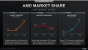 AMD Corporate Deck-September 2019 (35)