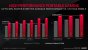 AMD Radeon RX 5500 vorgestellt: RDNA erobert die Mittelklasse und beerbt Polaris (21)