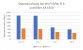 Killer Wi-Fi 6 AX 1650 Modul im Test: Zeit das Kabel zu kappen? Datendurchsatzanalyse mit dem AX1650 und einem Wi-Fi 6 und Wi-Fi 5 Router.