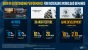 Intel: Präsentation zu Xeon W-2200 und Core-i9 X (6)