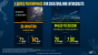 Intel: Präsentation zu Xeon W-2200 und Core-i9 X (9)
