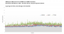 Ghost Recon Breakpoint im Benchmark-Test: 8-GiByte-Grafikkarten ächzen, Technikfreunde frohlocken (89)