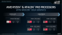 amd ryzen pro 3000 1