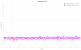 HTC Vive Cosmos im Test: VR FCAT Frametimes der Vive Cosmos und Rift S für Beatsaber mit einer RTX 2060 S