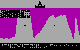 1983: Oil Barons, Epyx Inc