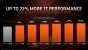 AMD: Präsentation zu Ryzen 9 3950X, Threadripper 3000 und Athlon 3000G (4)