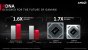 AMD Radeon RX 5500 XT Navi 14 Full presentation 3