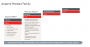 CPU-Roadmap von Ampere