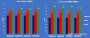 Geleakter Benchmark: Tiger Lake vs Ice Lake