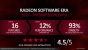 Radeon Software Adrenalin 2020 Edition im Test: Neue Funktionen, neuer Look, alter Name (3)