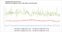 Frametime-Vergleich (5), Wolfenstein Youngblood Spezial-Benchmark