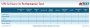 <strong>VPN-Anbieter im Vergleich: 10 kostenpflichtige Clients im Test</strong> (2)