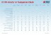 <strong>VPN-Anbieter im Vergleich: 10 kostenpflichtige Clients im Test</strong> (3)