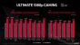 Radeon RX 5600 XT 8GB im Test: So schnell wäre die Karte mit 8 statt 6 GiByte Speicher - PCGH-Simulation (7)